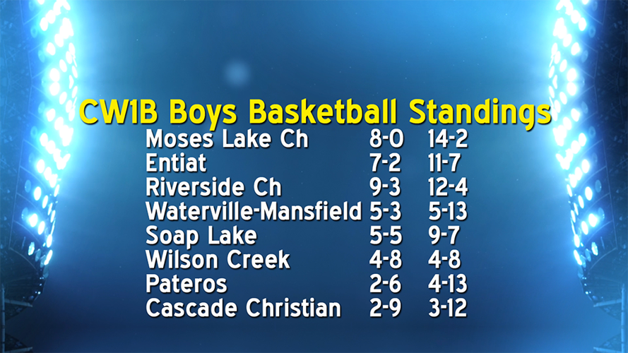 Updated league basketball standings Sports