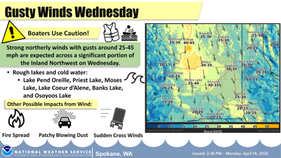 Gusty Winds Wednesday | Weather | ncwlife.com