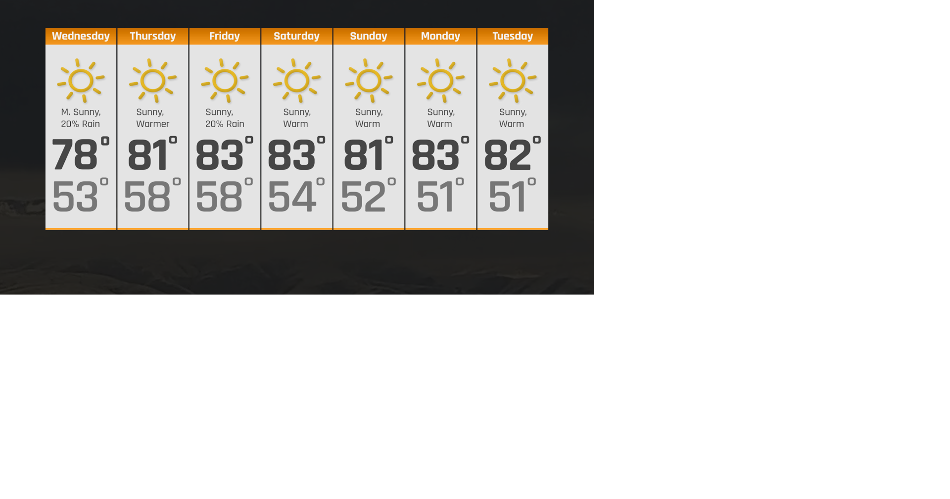 Quiet, Warm Weather Through Memorial Day | Weather | ncwlife.com
