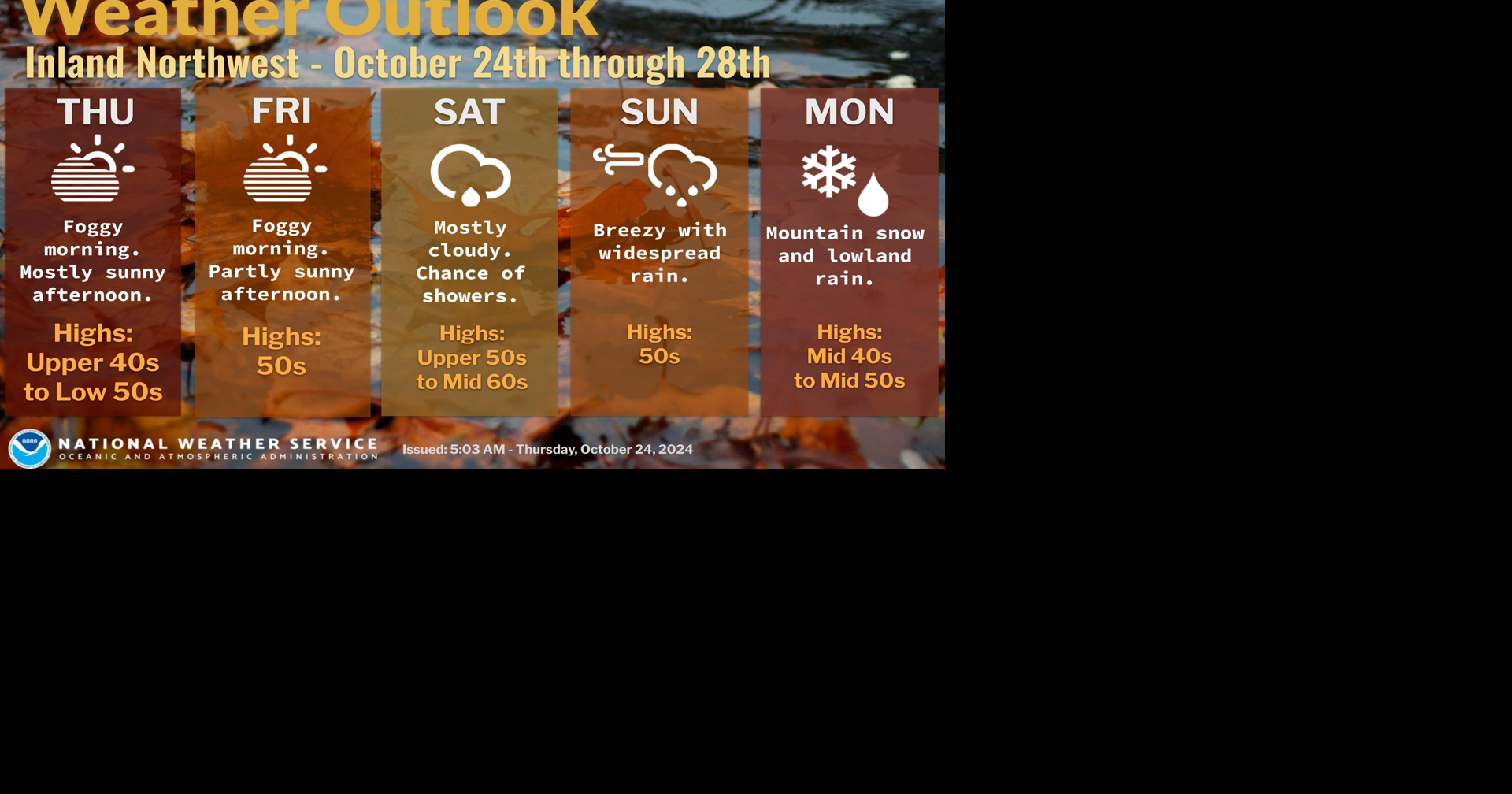5 Day Weather Forecast | Weather | ncwlife.com