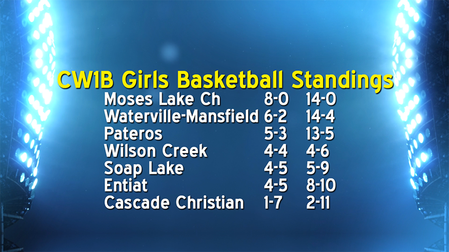 Updated league basketball standings Sports
