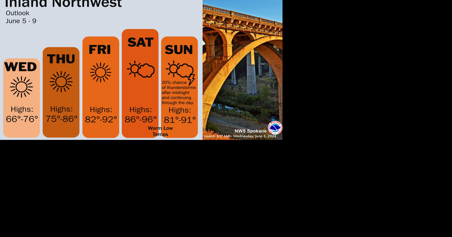 Hot Weather Ahead | Weather | ncwlife.com