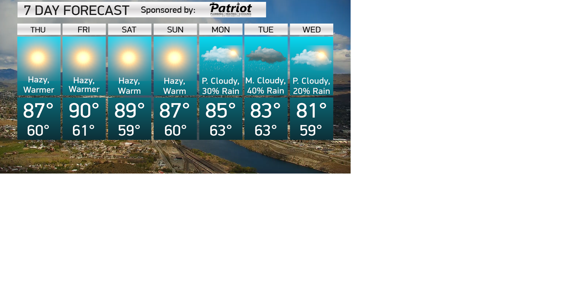 Weather 9-10-20 | Weather | ncwlife.com