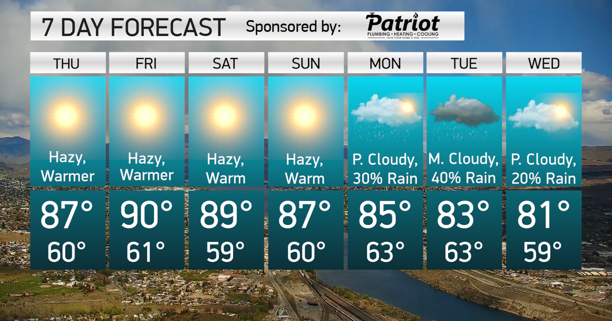 Weather 9-10-20 | Weather | ncwlife.com