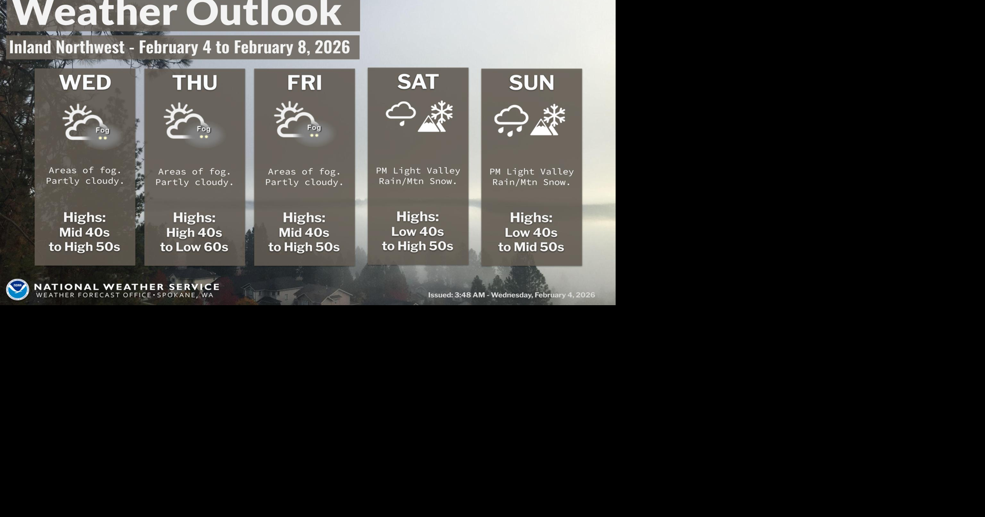 Cloudy & Mild Through Friday, Showers This Weekend | News | ncwlife.com