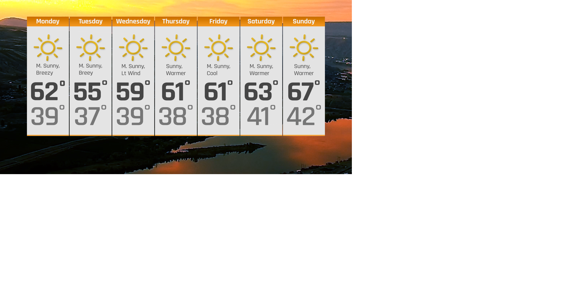 Weather This Week | Weather | ncwlife.com