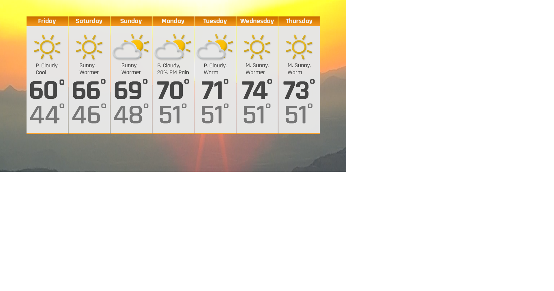 7-Day Forecast | Weather | ncwlife.com