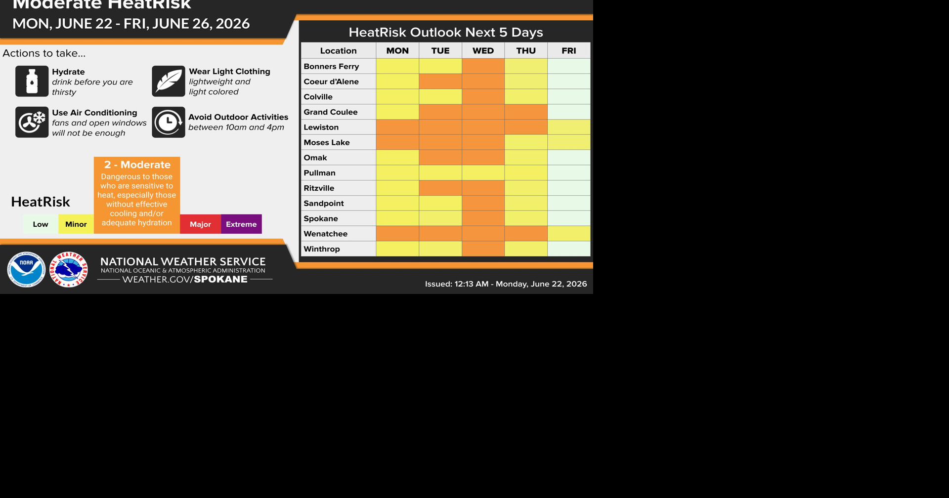 Heat Risk through Thursday