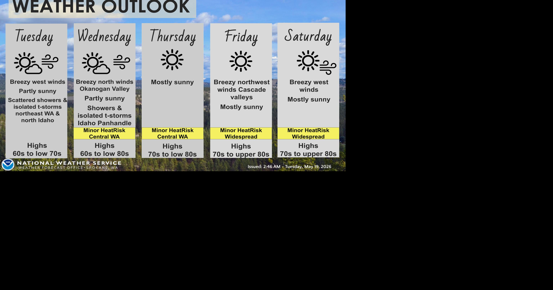 Sunny & Warmer  Through the Week