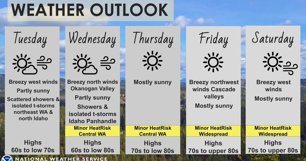 Sunny & Warmer Through the Week