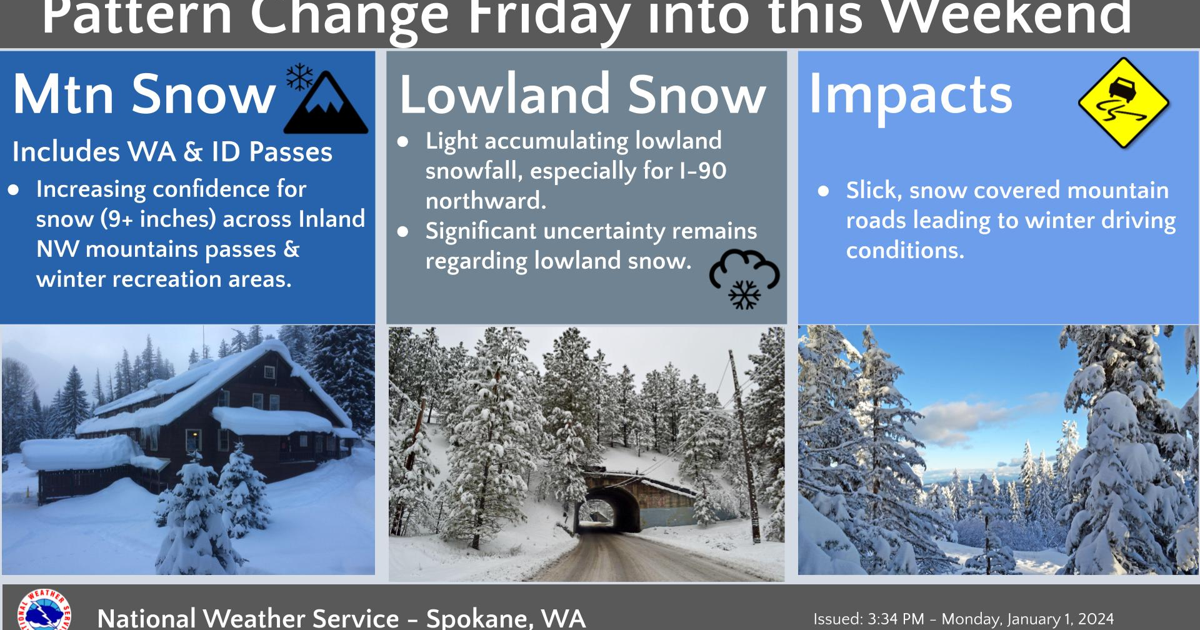 Whether Pattern Change Weather Pattern Change Coming | Weather | ncwlife.com