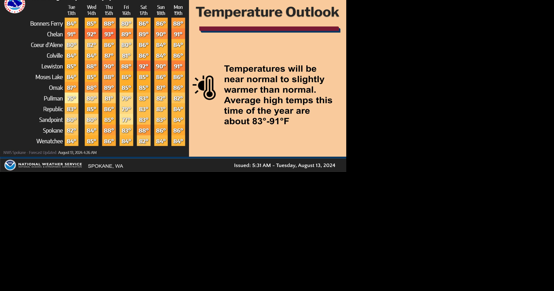 Mild Temperatures Through the Weekend | Weather | ncwlife.com