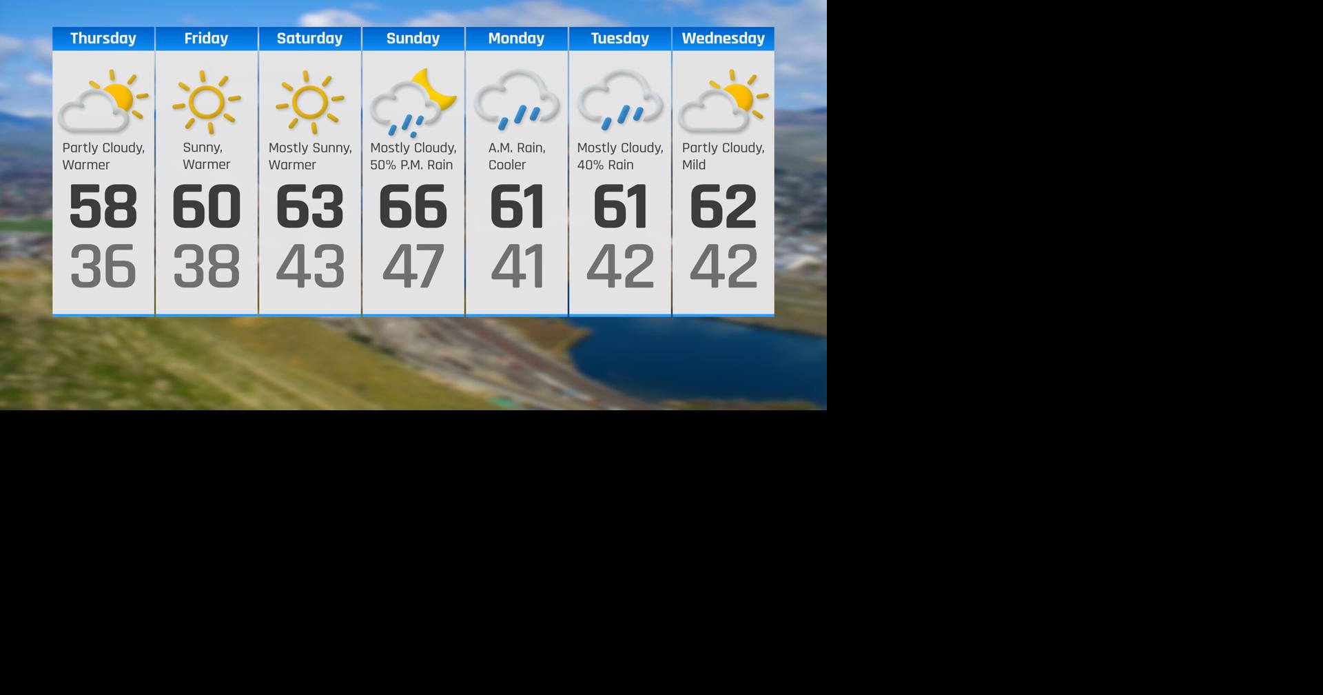 Sunny and Warmer Friday and This Weekend | Weather | ncwlife.com