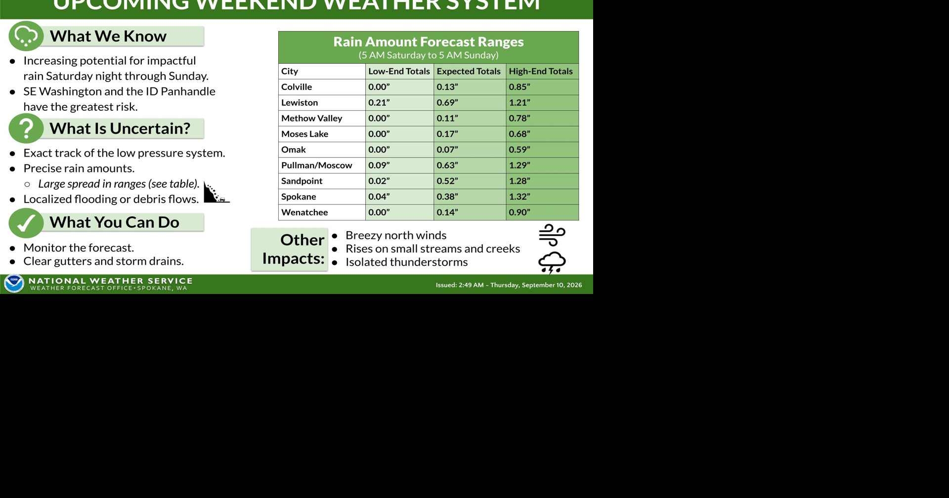 Cool and Wet This Weekend