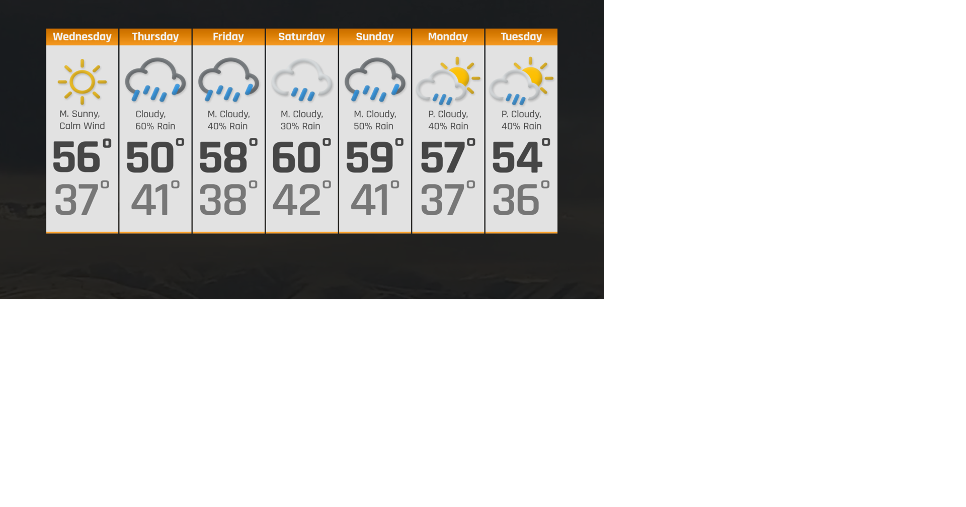 Wet Weather Ahead | Weather | ncwlife.com