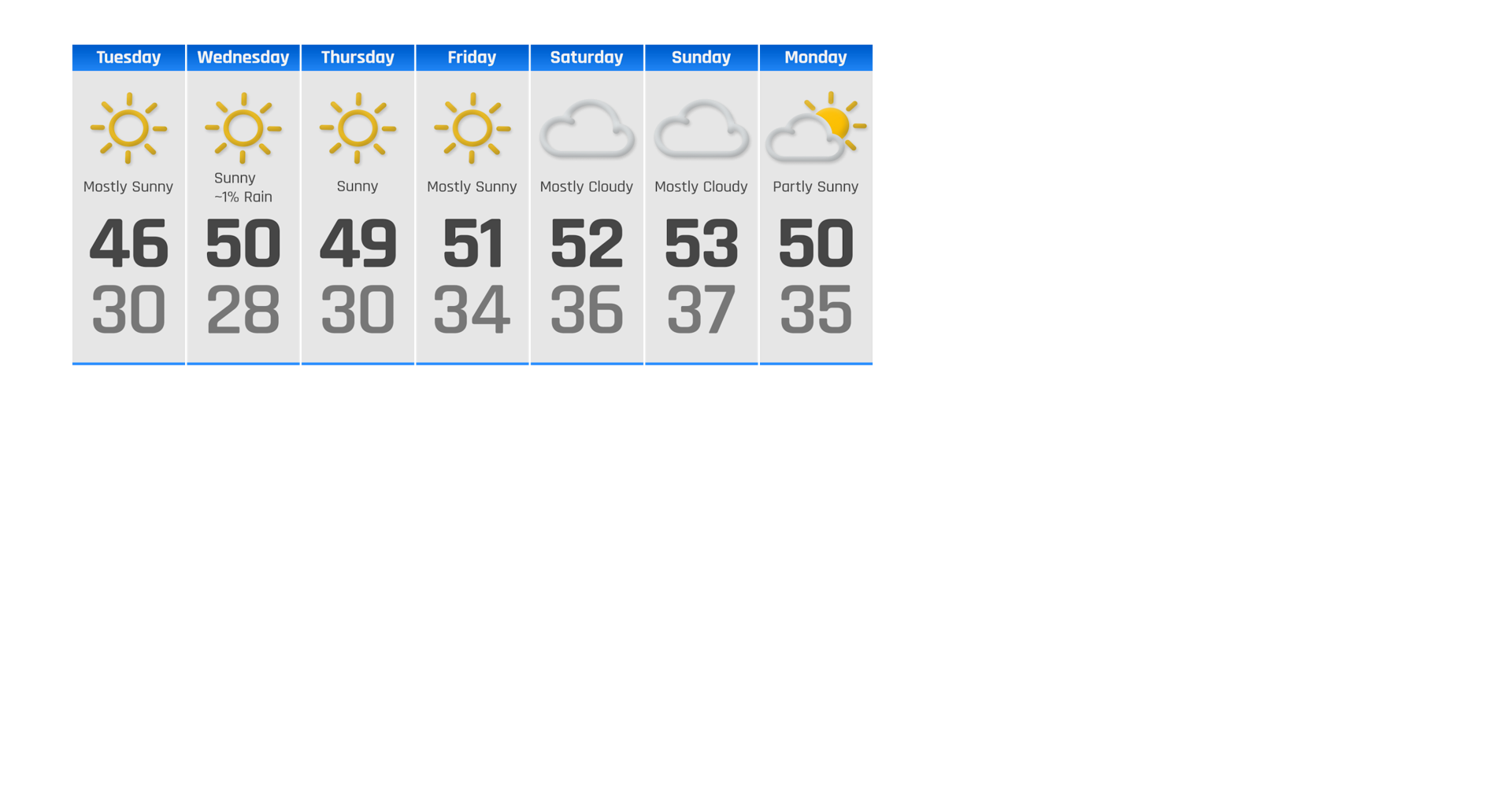 Weather 3-14-23 | Weather | ncwlife.com