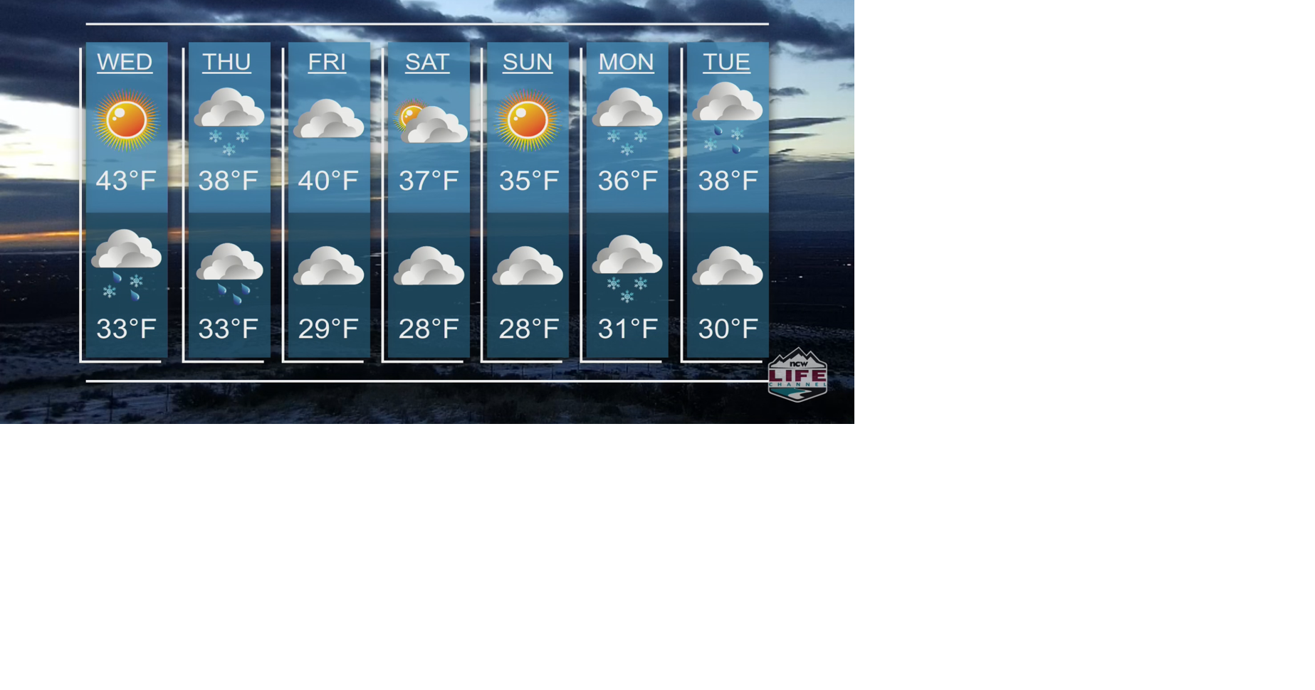 Weather 1-10-17 | Weather | ncwlife.com