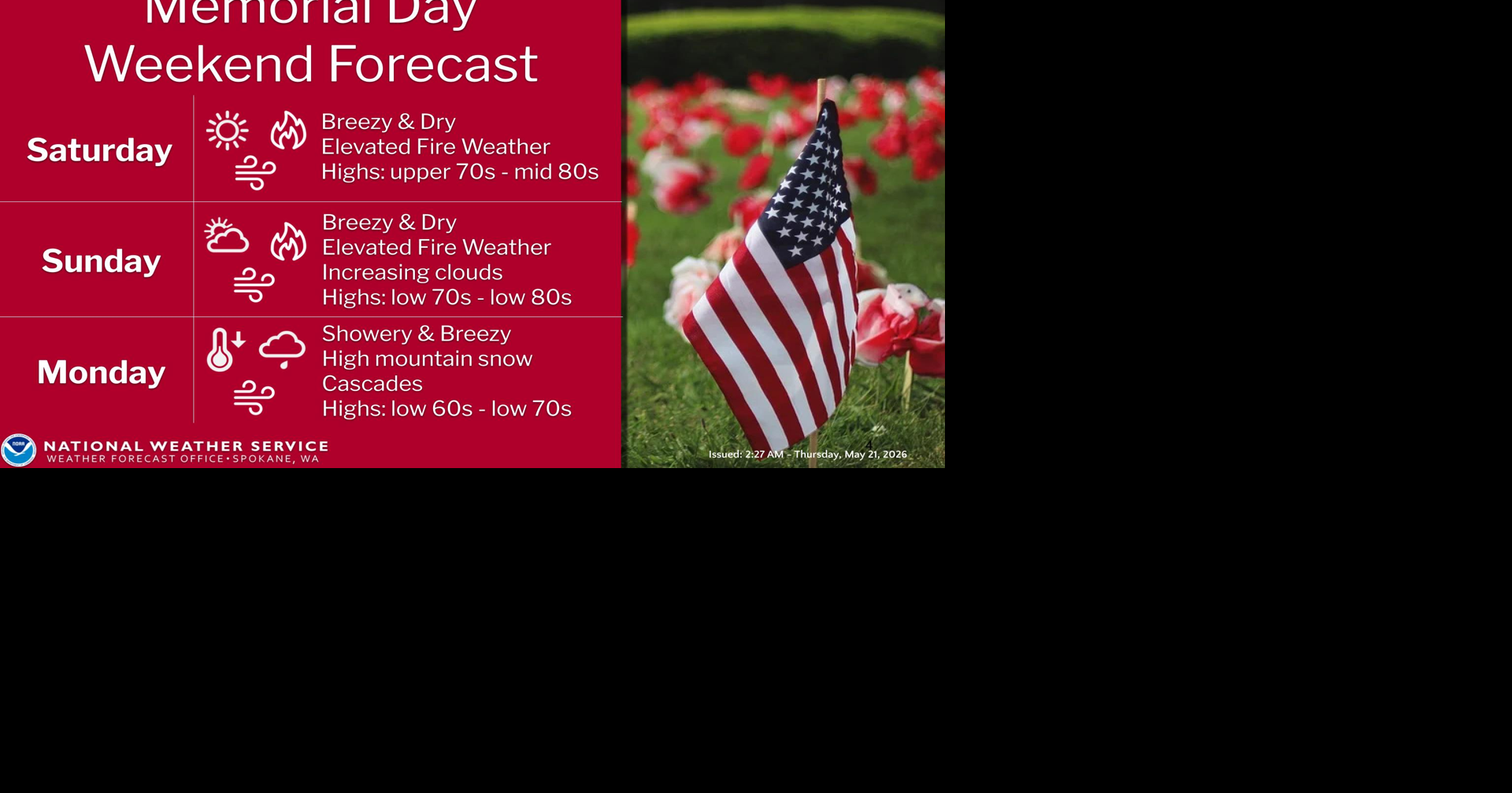 Memorial Weekend Forecast