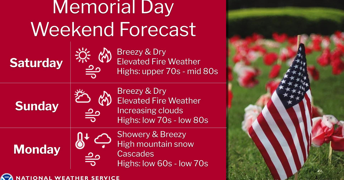 Memorial Weekend Forecast