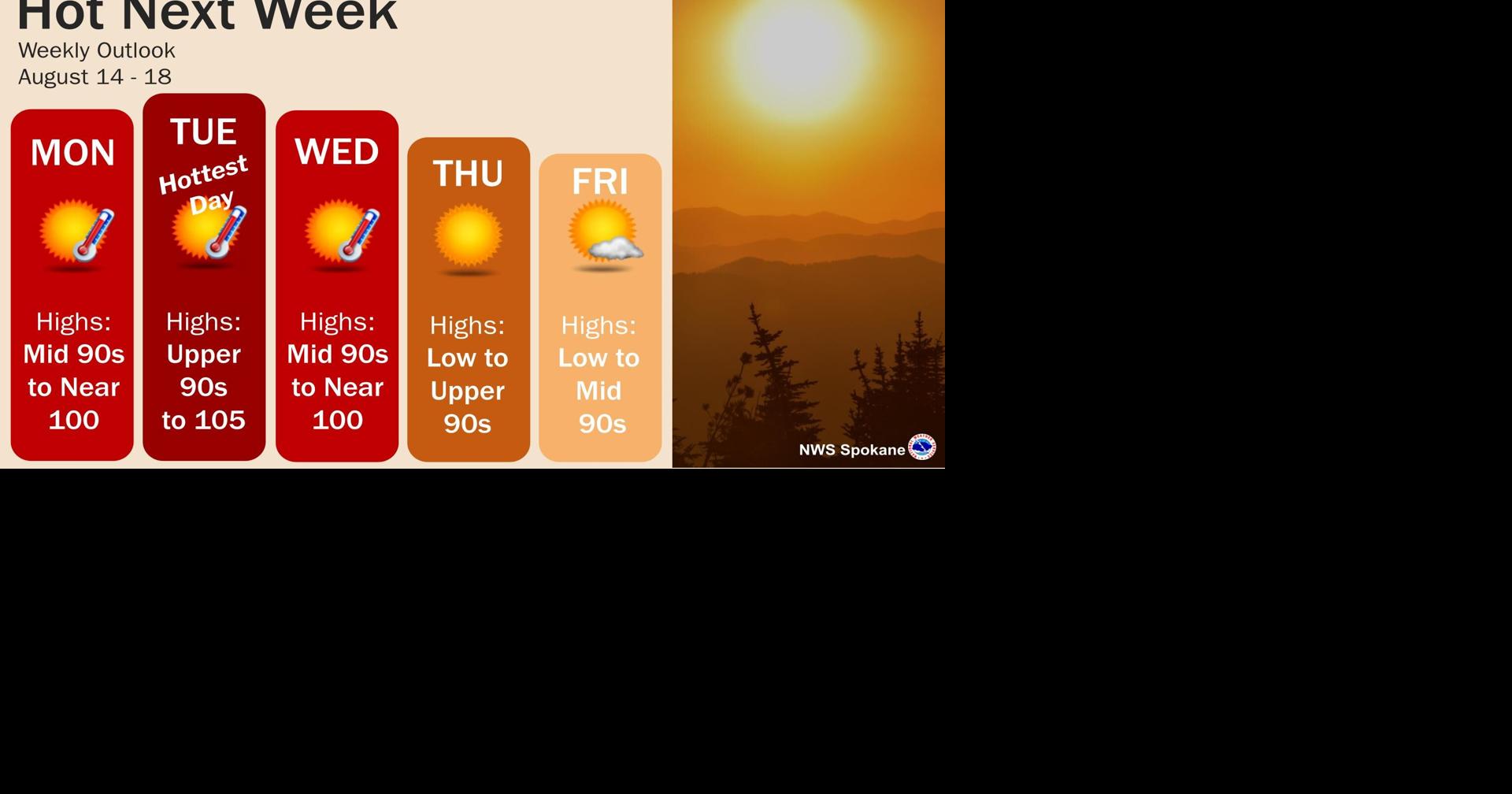 Hot Next Week! | Weather | ncwlife.com