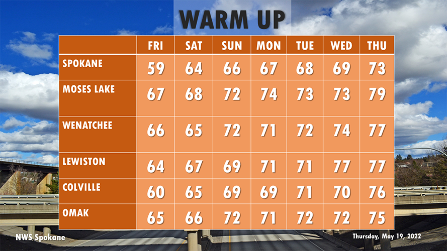 NCWLIFE Weather 05-20-2022 | News | ncwlife.com