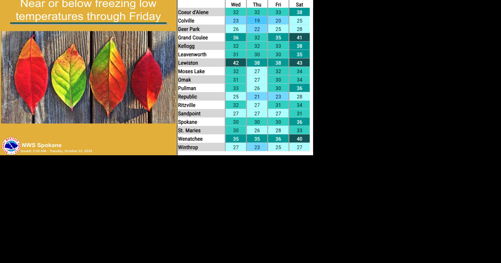 Low Temperatures Near Freezing Through Friday | Weather | ncwlife.com