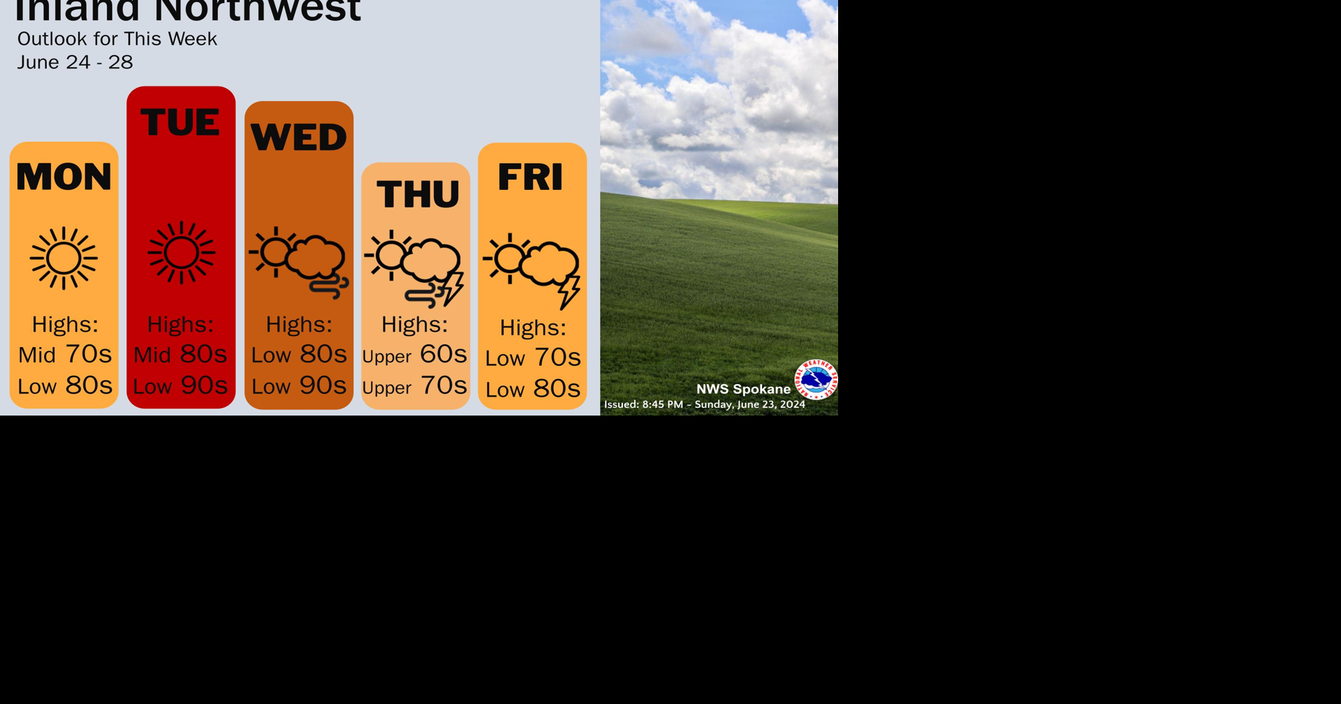 Weather This Week | Weather | ncwlife.com