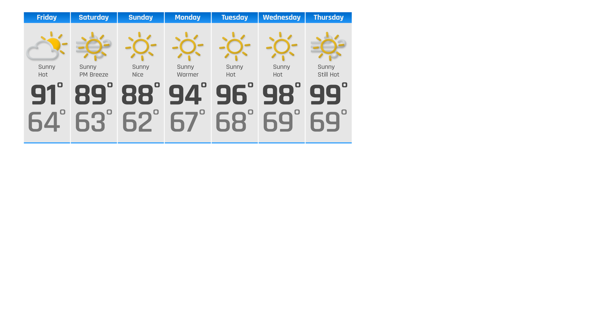 Warm This Weekend, HOT Next Week