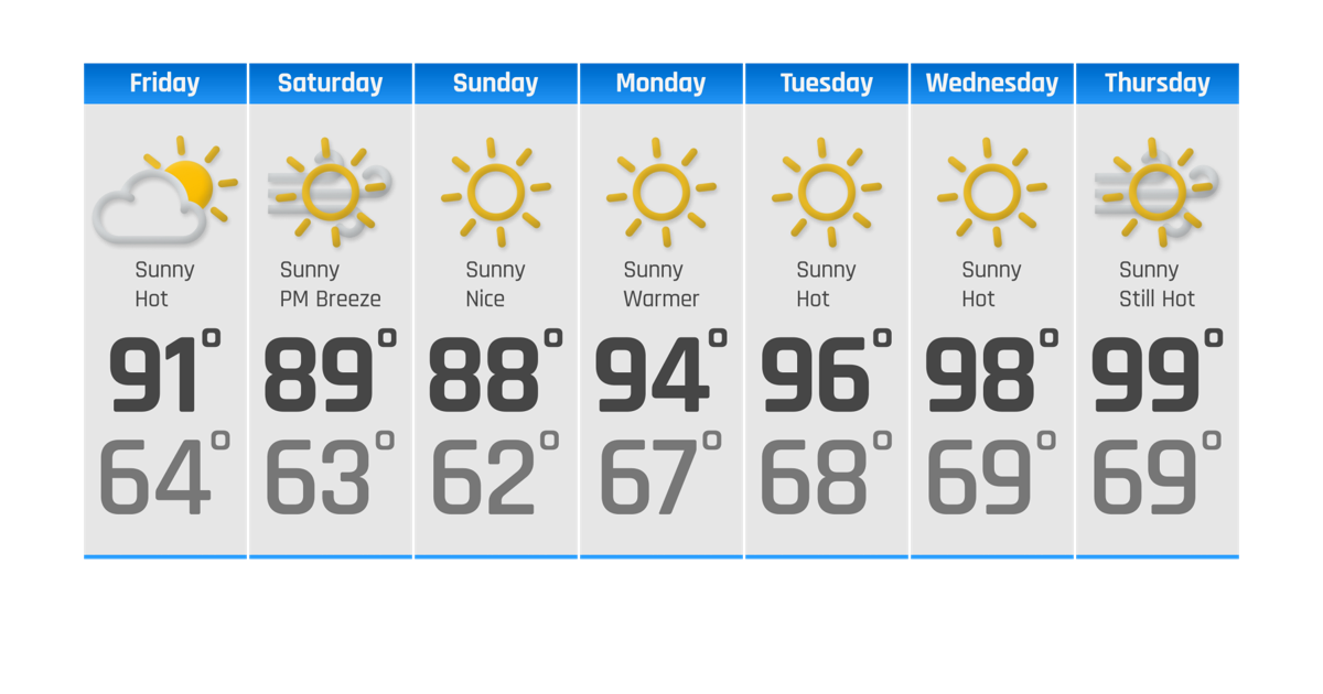 Warm This Weekend, HOT Next Week