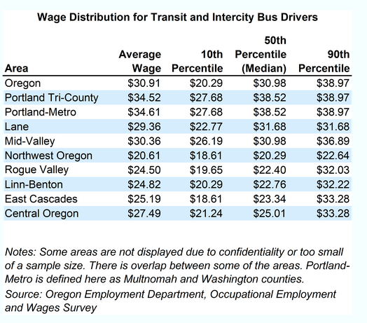 Bus drivers make the economy go round and round | News ...