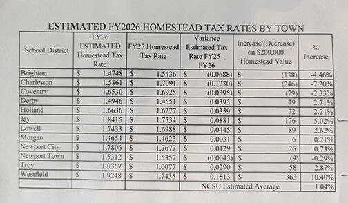 News | newportvermontdailyexpress.com