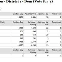 Clayton BOC District 1 race going to runoff