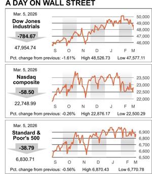 MARKET ROUNDUP 03052026 20260305