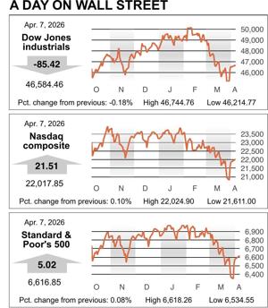 MARKET ROUNDUP 04072026 20260407