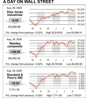 MARKET ROUNDUP 08282026 20260828