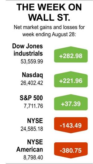 MARKET WEEKLY 08282026 20260828