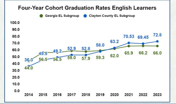 Clayton County Lags Behind State And Nation On SAT And ACT Scores, News