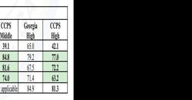 Clayton County Public Schools Makes Strides On CCRPI Scores - Vimarsana News