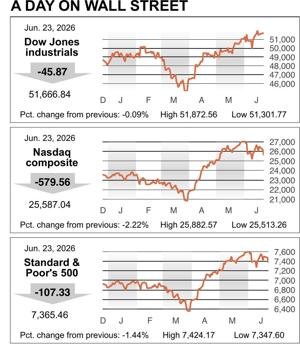 MARKET ROUNDUP 06232026 20260623