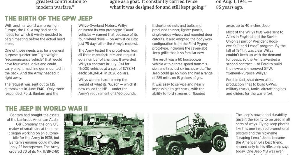 ‘The Blitz Buggy’