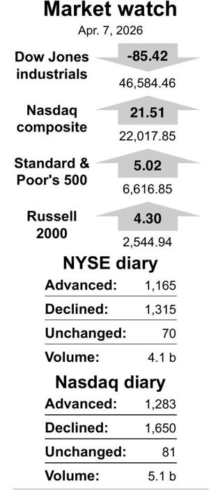 MARKET WATCH 04072026 20260407
