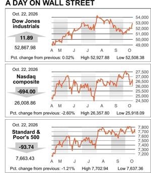 MARKET ROUNDUP 10222026 20261022
