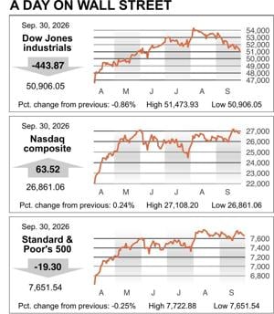 MARKET ROUNDUP 09302026 20260930