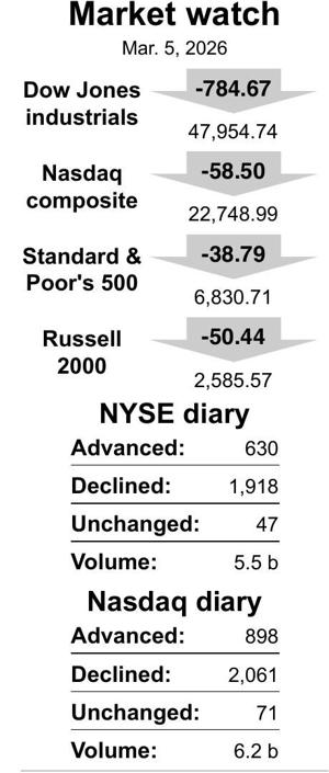 MARKET WATCH 03052026 20260305