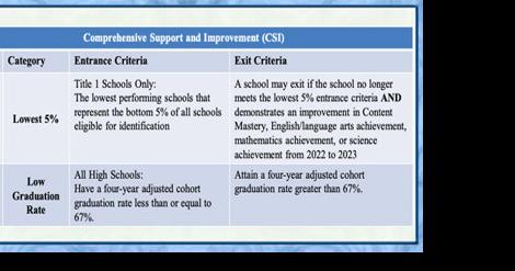 Clayton County Looks To Improve Lowest-Performing Schools - Vimarsana News