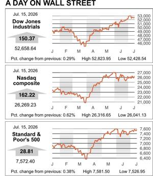MARKET ROUNDUP 07152026 20260715