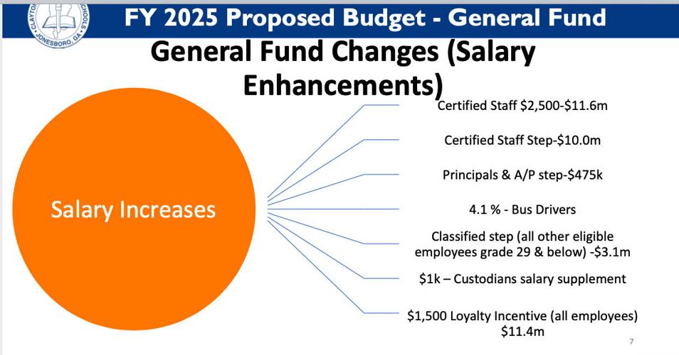 Clayton County School Board Considering Raises In FY25 Budget | News ...