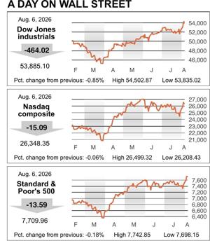 MARKET ROUNDUP 08062026 20260806