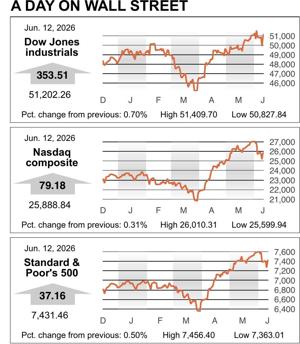 MARKET ROUNDUP 06122026 20260612