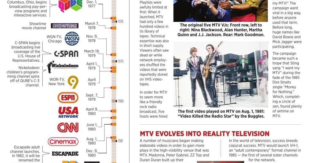 'Video Killed the Radio Star'
